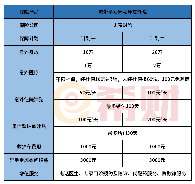 史带孝心安老年意外险值得买吗？看完再决定要不要买