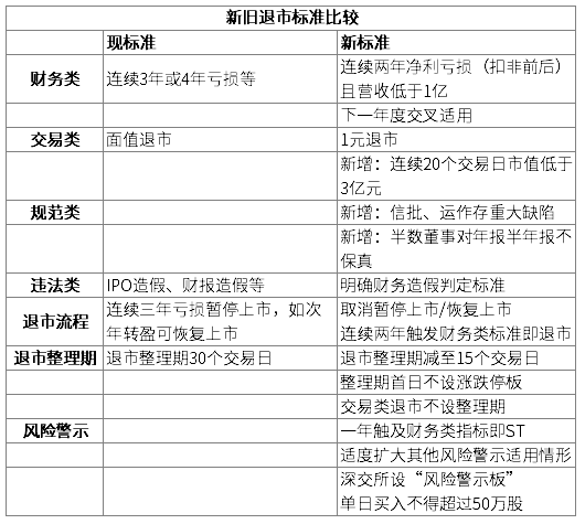 退市新规要来了，一大批股票或面临退市，怎么避免买到这些股票？