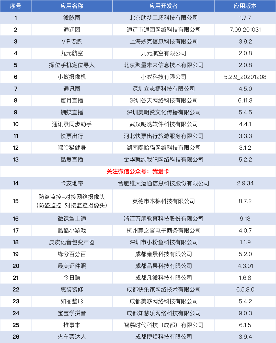 这26款APP被下架！赶紧看看你的手机
