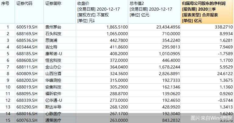 上交所30周年记：总市值51万亿元 累计57股退市