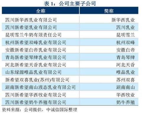 新乳发债价值分析，128142新乳转债什么时候上市及上市价格预测