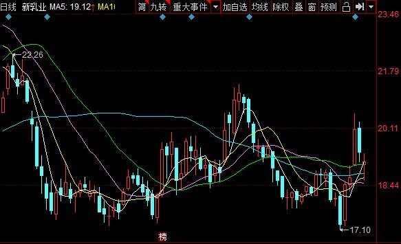 新乳发债价值分析，128142新乳转债什么时候上市及上市价格预测
