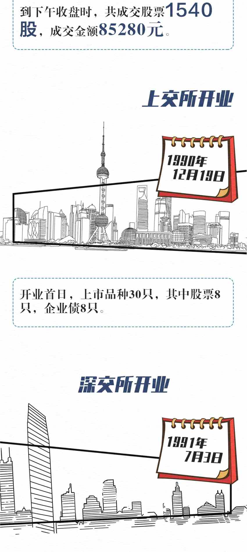 那些年 资本市场经历了哪些关键瞬间