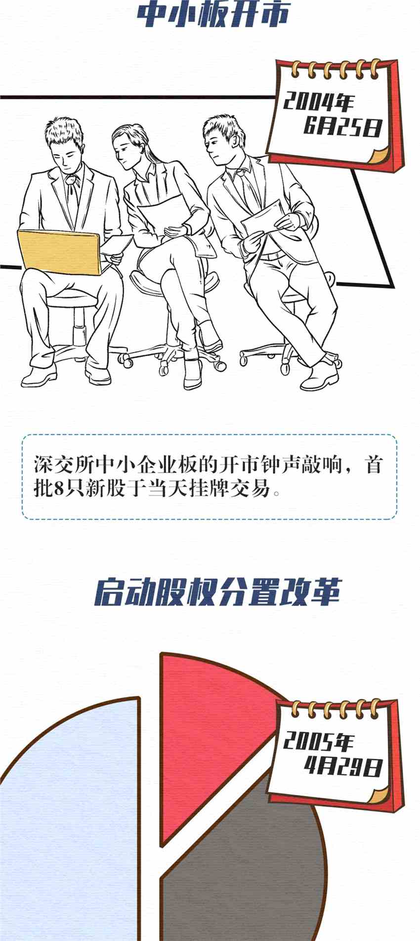 那些年 资本市场经历了哪些关键瞬间