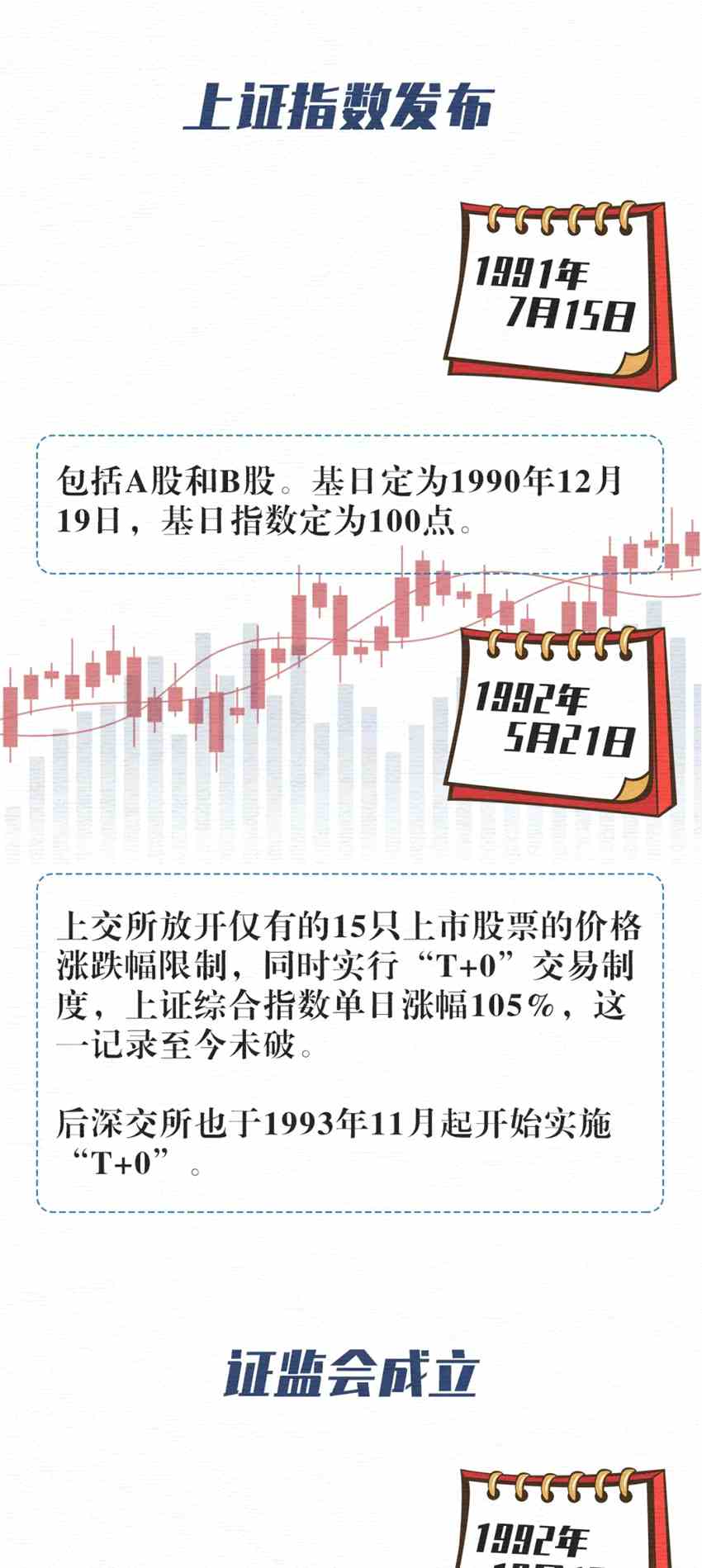 那些年 资本市场经历了哪些关键瞬间