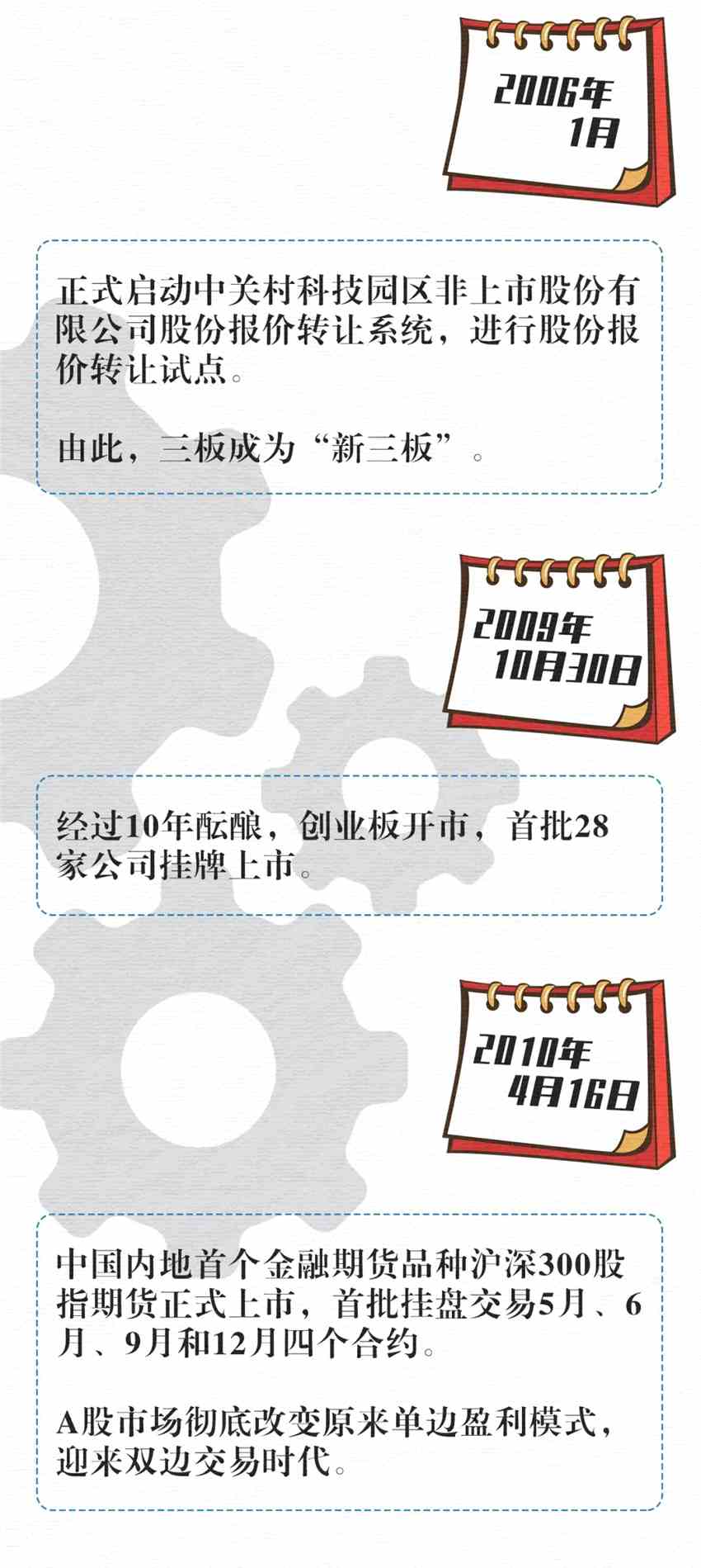 那些年 资本市场经历了哪些关键瞬间