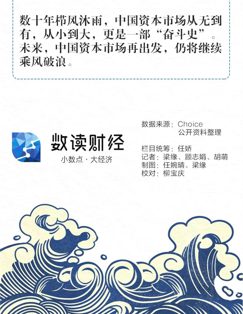 那些年 资本市场经历了哪些关键瞬间