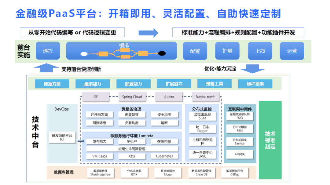 一年逆袭行业前五，京东数科T1金融云赶超有术