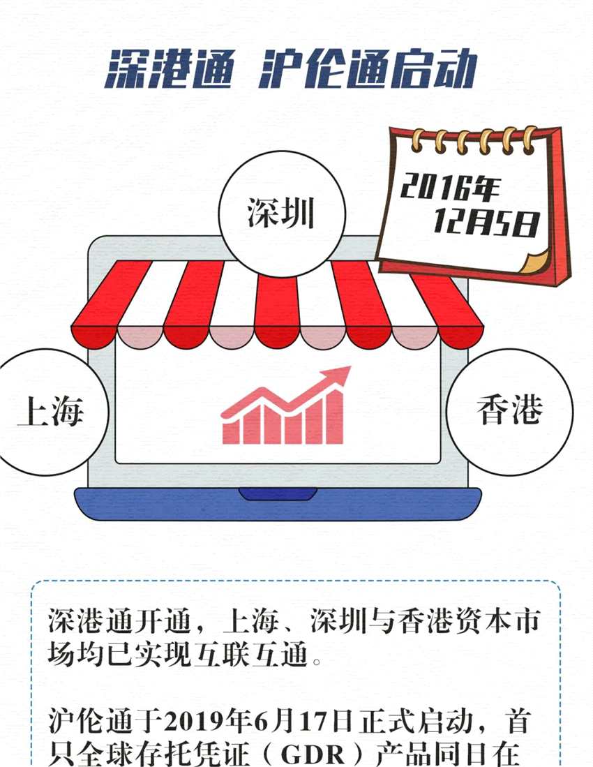 那些年 资本市场经历了哪些关键瞬间