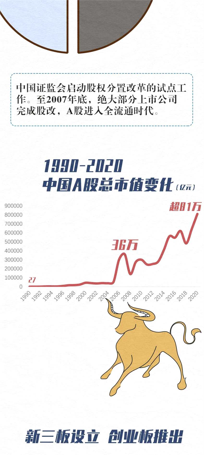 那些年 资本市场经历了哪些关键瞬间