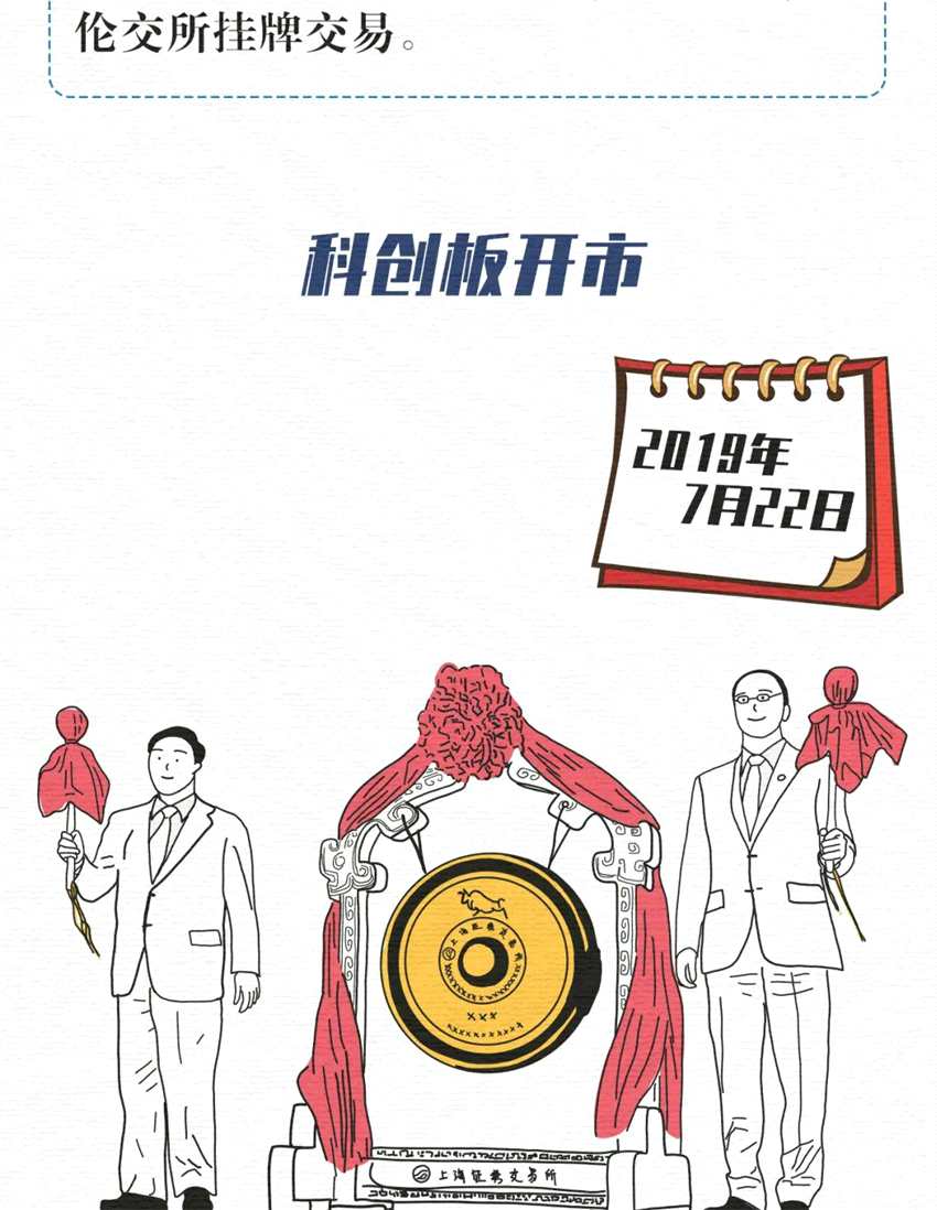 那些年 资本市场经历了哪些关键瞬间