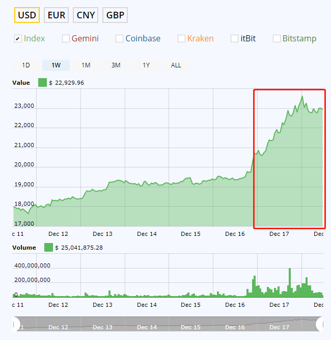 悲剧！夫妻炒比特币亏2000万后自杀，跳海前杀害三岁女儿
