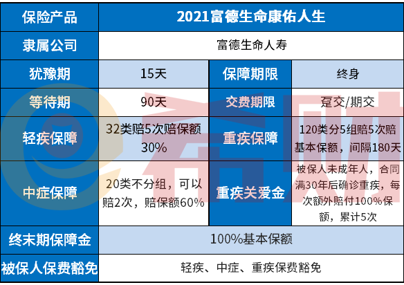 2021富德生命康佑人生怎么样？从三大指标来分析