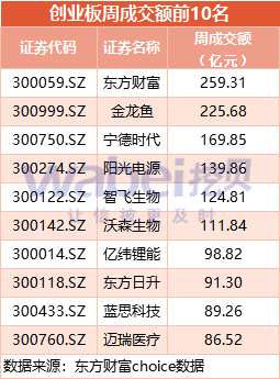 创业板一周动态：6家公司撤材料 49家公司启动上市辅导本周备案