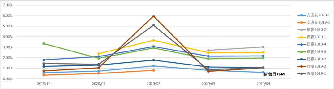盘点2020消费金融：疫情与政策推动行业走向分化