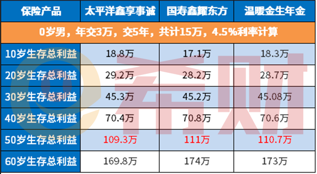 平安年金产品靠谱吗？一文读懂2021哪款开门红年金好！