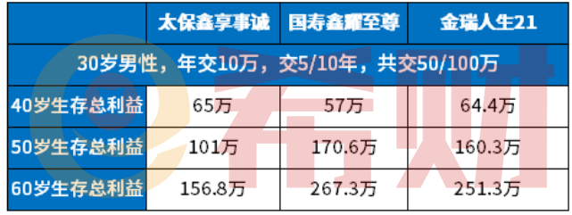 平安年金产品靠谱吗？一文读懂2021哪款开门红年金好！
