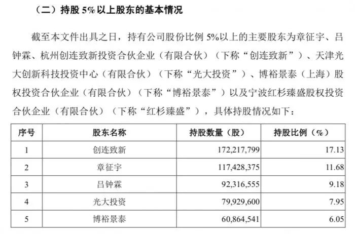 继银联商务后，又一家第三方支付拟科创板上市！