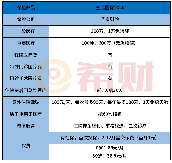 华泰全民医保2020版怎么样？奉上一份产品详解