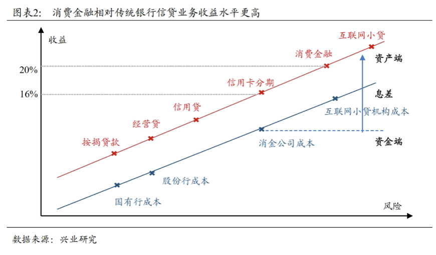 复盘消费金融2020：风险出清，「持牌」进击