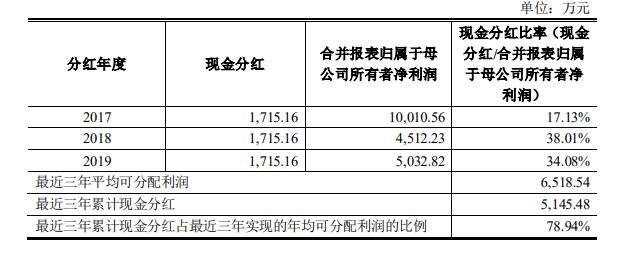 九洲转2什么时候上市，123089九洲转2上市收益以及首日价格影响因素