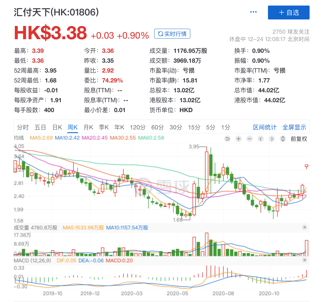 惊呆！支付第一股“汇付天下”将退市