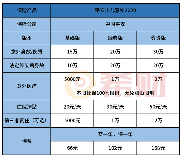 平安少儿意外2020值得买吗？意外医疗保障是重点