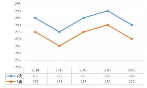 国际股市存在的意义是什么？它的价值在哪？