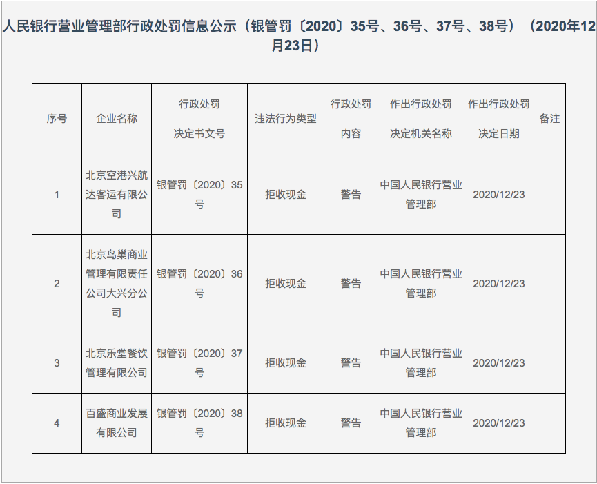 拒收现金，真的被央行罚了！