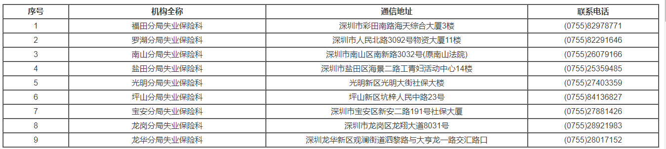 深圳失业保险金领取指南