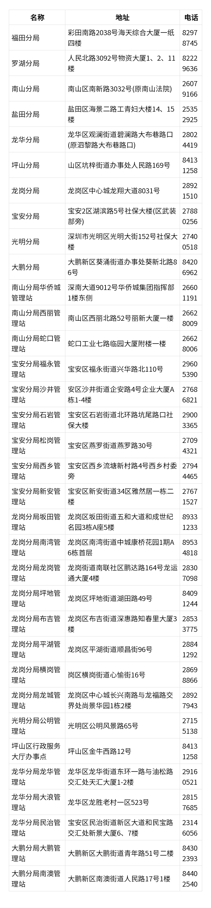 深圳社保查询个人账户缴费明细