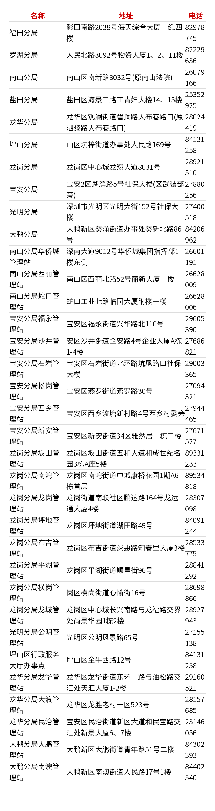 深圳养老保险领取指南