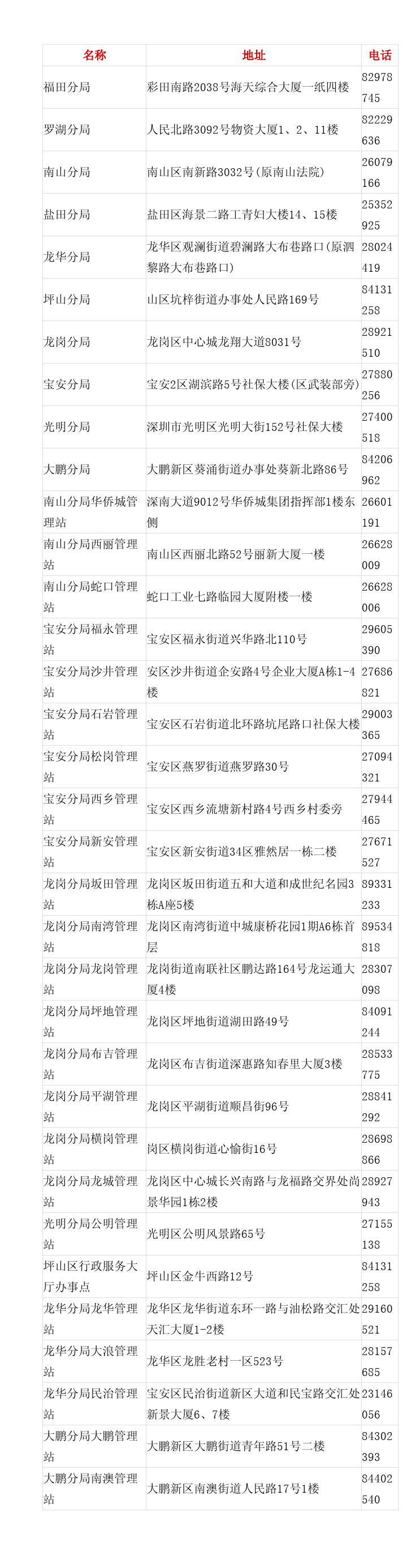 深圳养老保险转移指南(转入)