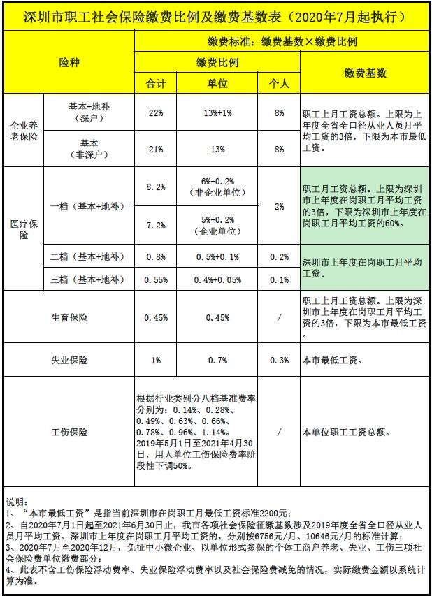 2021年深圳社保每月扣费时间