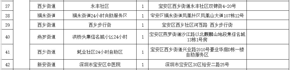 24小时自助办理深圳社保业务的自助机地址汇总