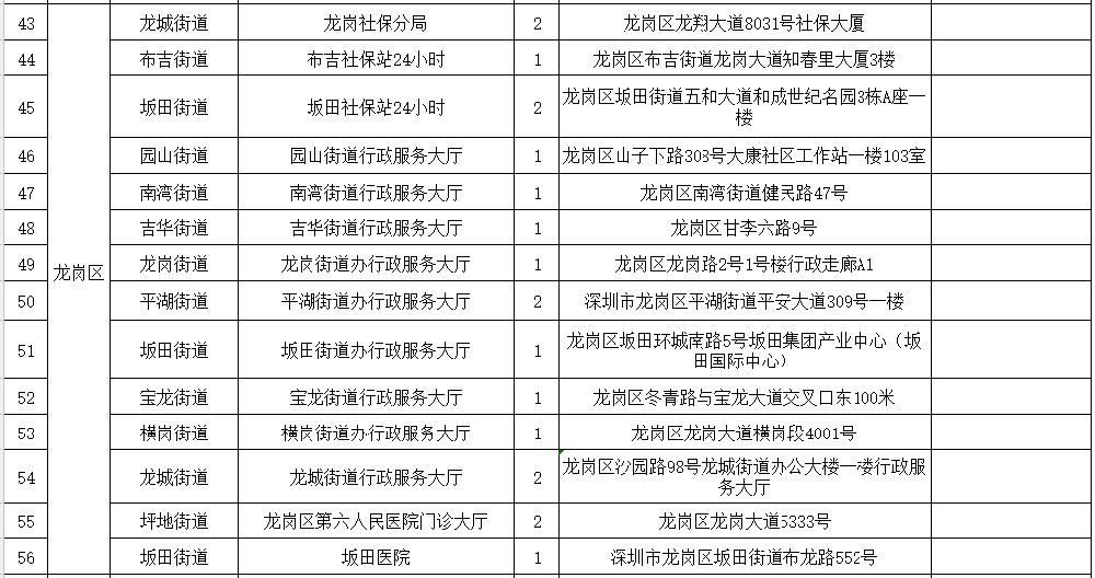 24小时自助办理深圳社保业务的自助机地址汇总