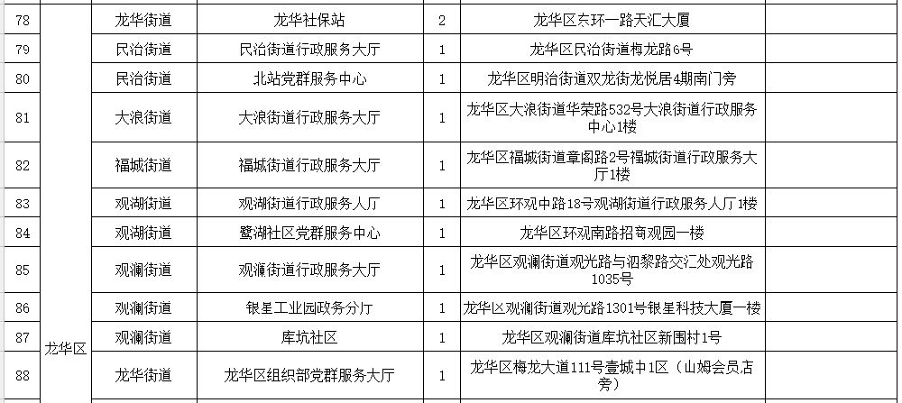 24小时自助办理深圳社保业务的自助机地址汇总