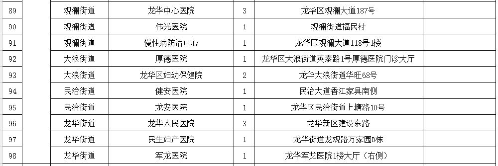 24小时自助办理深圳社保业务的自助机地址汇总