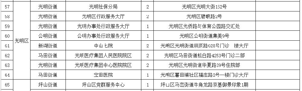 24小时自助办理深圳社保业务的自助机地址汇总