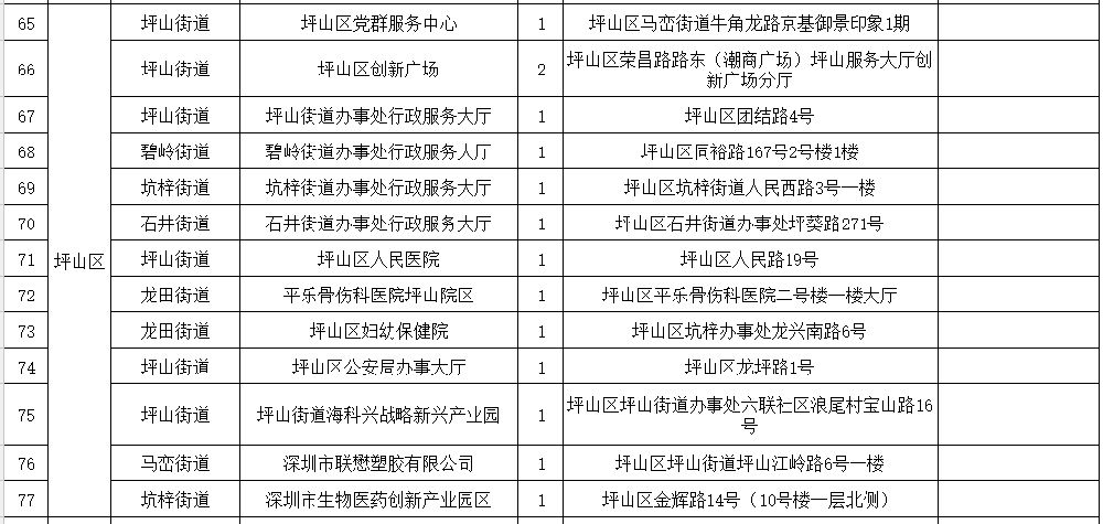 24小时自助办理深圳社保业务的自助机地址汇总