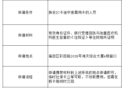 深圳老社保卡换新卡流程
