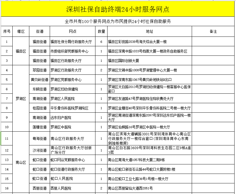 深圳社保自助办理网点在哪里