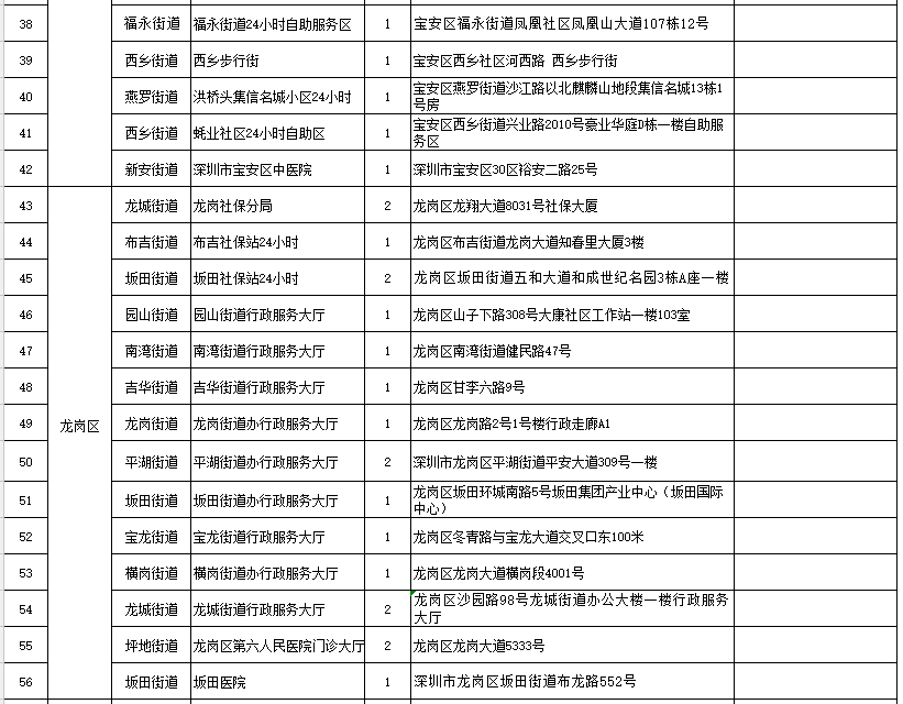 深圳社保自助办理网点在哪里