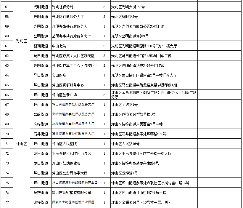 深圳社保自助办理网点在哪里