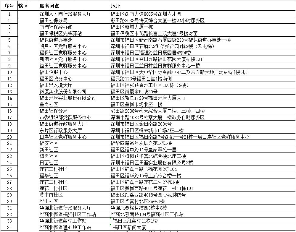 深圳社保自助办理网点在哪里