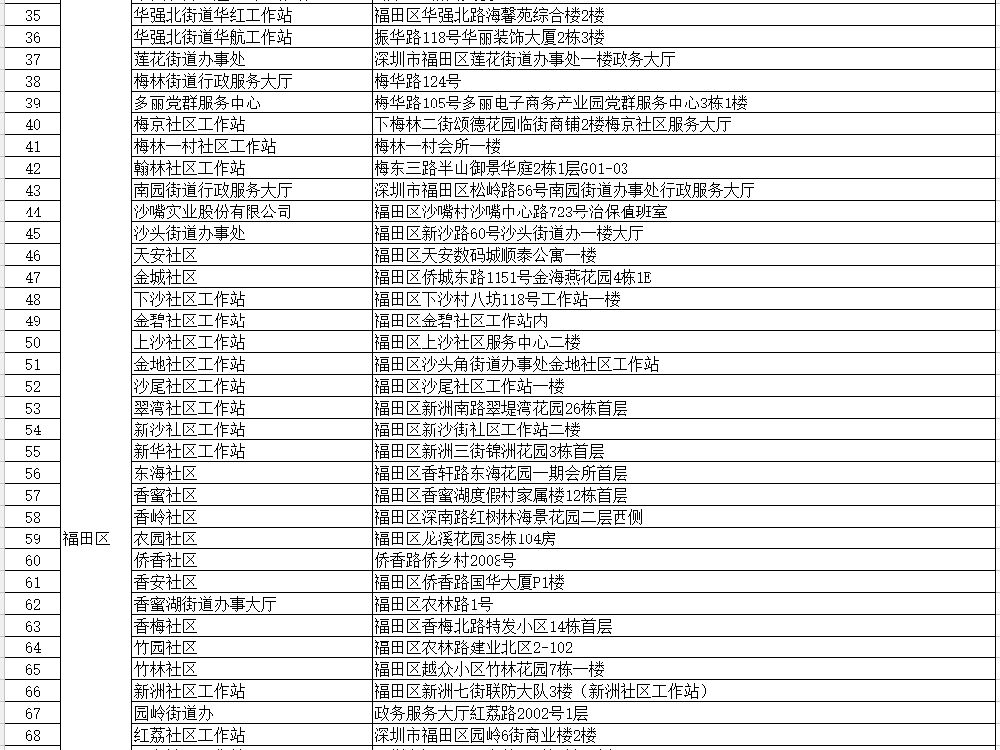 深圳社保自助办理网点在哪里