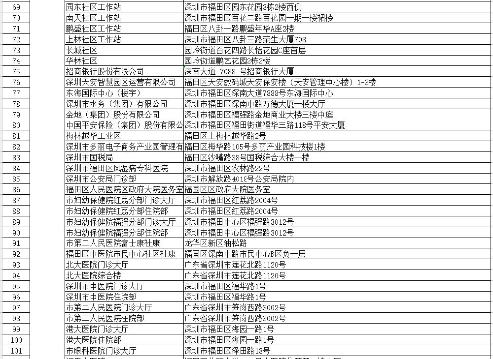 深圳社保自助办理网点在哪里