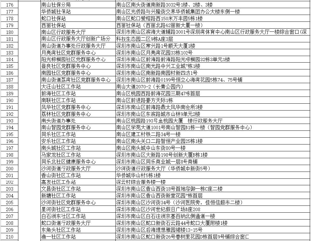 深圳社保自助办理网点在哪里
