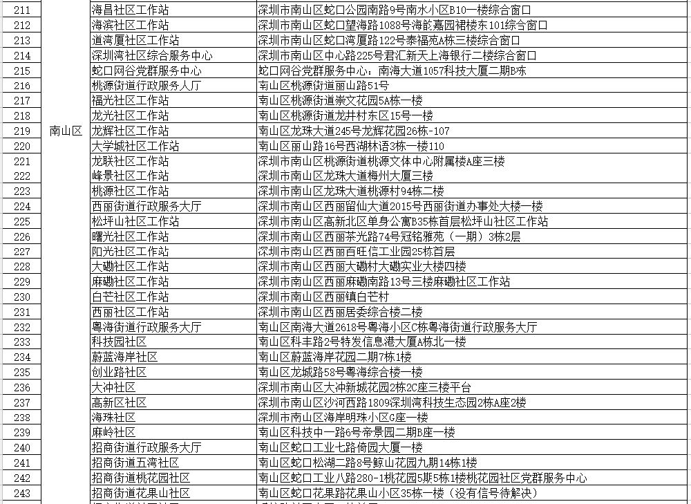 深圳社保自助办理网点在哪里