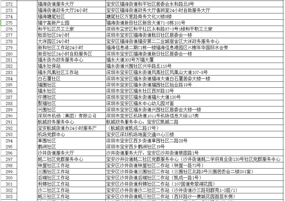 深圳社保自助办理网点在哪里